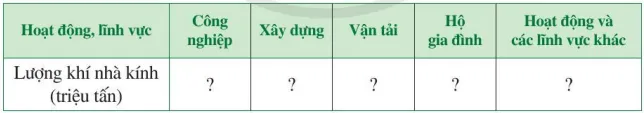 Toán 7 Bài 4: Biểu đồ hình quạt tròn