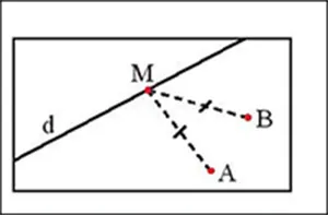 Toán 7 Bài 5: Đường trung trực của một đoạn thẳng