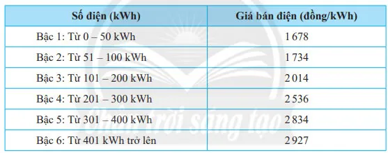 Toán 7 Bài 5: Hoạt động thực hành và trải nghiệm: Thực hành tính tiền điện