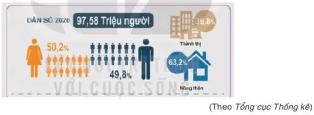 Toán 7 Dân số và cơ cấu dân số Việt Nam