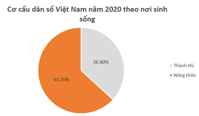 Toán 7 Dân số và cơ cấu dân số Việt Nam