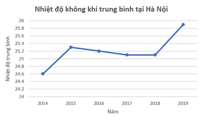 Toán 7 Luyện tập chung trang 106