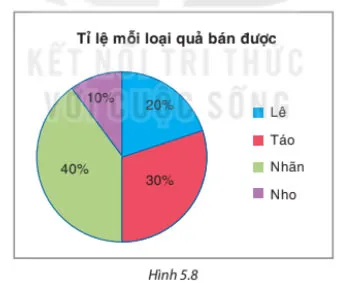 Toán 8 Bài 19: Biểu diễn dữ liệu bằng bảng, biểu đồ