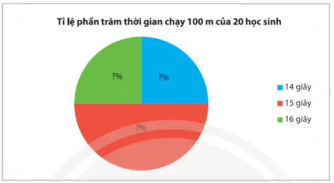 Toán 8 Bài 2: Lựa chọn dạng biểu đồ để biểu diễn dữ liệu