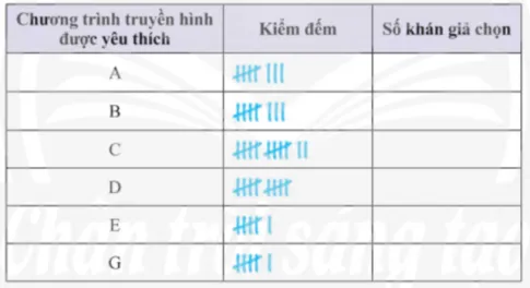 Toán 8 Bài 2: Lựa chọn dạng biểu đồ để biểu diễn dữ liệu