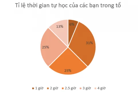 Toán 8 Bài 2: Lựa chọn dạng biểu đồ để biểu diễn dữ liệu