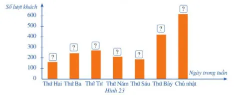 Toán 8 Bài 2: Mô tả và biểu diễn dữ liệu trên các bảng, biểu đồ