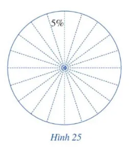 Toán 8 Bài 2: Mô tả và biểu diễn dữ liệu trên các bảng, biểu đồ