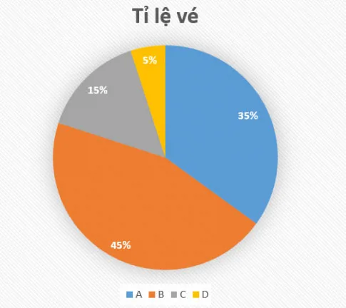 Toán 8 Bài 2: Mô tả và biểu diễn dữ liệu trên các bảng, biểu đồ