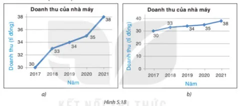 Toán 8 Bài 20: Phân tích số liệu thống kê dựa vào biểu đồ