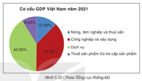 Toán 8 Bài 20: Phân tích số liệu thống kê dựa vào biểu đồ