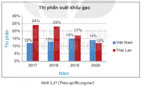 Toán 8 Bài 20: Phân tích số liệu thống kê dựa vào biểu đồ