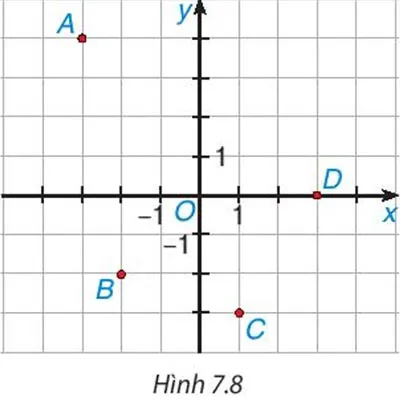 Toán 8 Bài 27: Khái niệm hàm số và đồ thị của hàm số