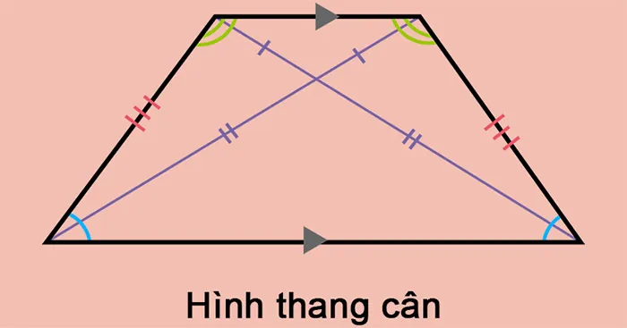 Toán 8 Bài 3: Hình thang cân