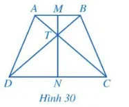 Toán 8 Bài 3: Hình thang cân