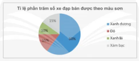 Toán 8 Bài 3: Phân tích dữ liệu