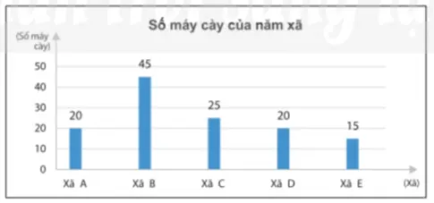 Toán 8 Bài 3: Phân tích dữ liệu