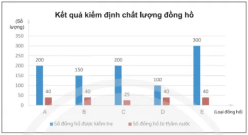 Toán 8 Bài 3: Phân tích dữ liệu