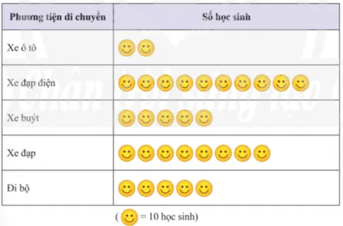 Toán 8 Bài 3: Phân tích dữ liệu