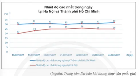 Toán 8 Bài 3: Phân tích dữ liệu