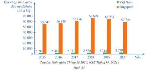 Toán 8 Bài 3: Phân tích và xử lí dữ liệu thu được ở dạng bảng, biểu đồ