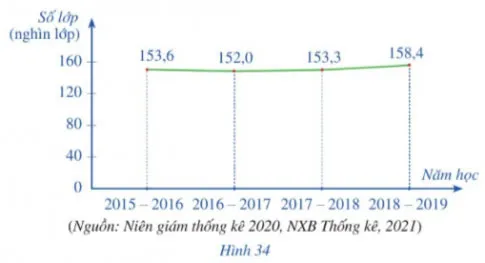 Toán 8 Bài 3: Phân tích và xử lí dữ liệu thu được ở dạng bảng, biểu đồ