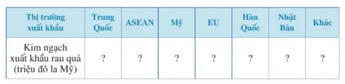 Toán 8 Bài 3: Phân tích và xử lí dữ liệu thu được ở dạng bảng, biểu đồ