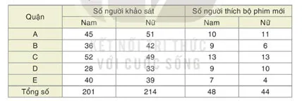 Toán 8 Bài tập cuối chương VIII