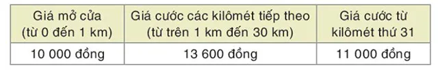 Toán 8 Bài tập ôn tập cuối năm