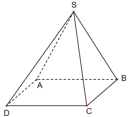 Toán 8 Thực hành một số phần mềm