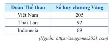 Toán 8 Thực hành một số phần mềm