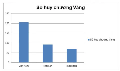 Toán 8 Thực hành một số phần mềm