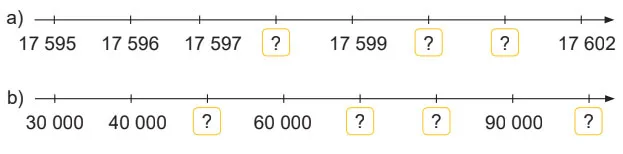 Toán lớp 4 Bài 1: Ôn tập các số đến 100 000