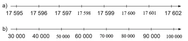 Toán lớp 4 Bài 1: Ôn tập các số đến 100 000