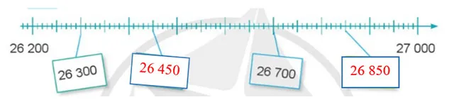 Toán lớp 4 Bài 1: Ôn tập về số và phép tính trong phạm vi 100 000