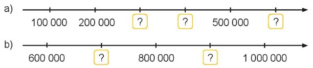 Toán lớp 4 Bài 10: Số có sáu chữ số. Số 1 000 000