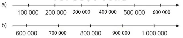 Toán lớp 4 Bài 10: Số có sáu chữ số. Số 1 000 000