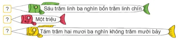 Toán lớp 4 Bài 10: Số có sáu chữ số. Số 1 000 000