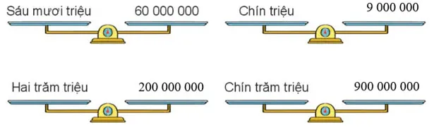 Toán lớp 4 Bài 11: Hàng và lớp