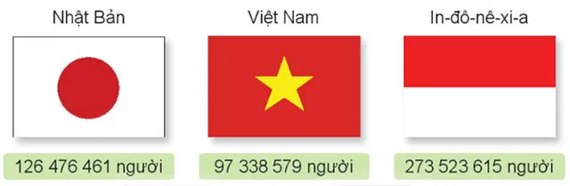 Toán lớp 4 Bài 12: Các số trong phạm vi lớp triệu