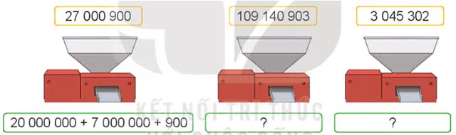 Toán lớp 4 Bài 12: Các số trong phạm vi lớp triệu