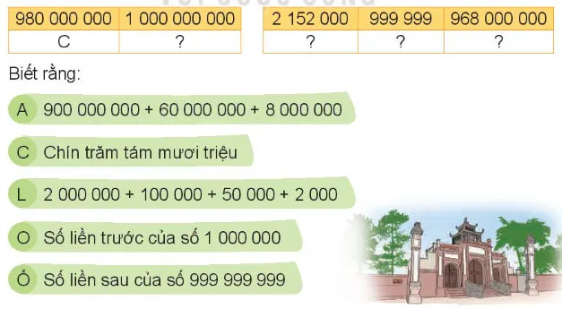 Toán lớp 4 Bài 12: Các số trong phạm vi lớp triệu