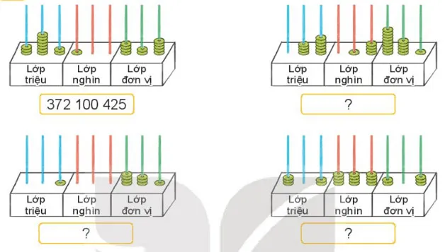 Toán lớp 4 Bài 12: Các số trong phạm vi lớp triệu