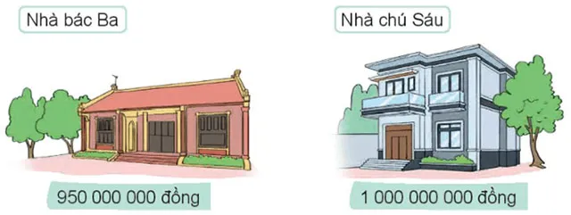 Toán lớp 4 Bài 14: So sánh các số có nhiều chữ số