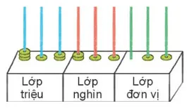 Toán lớp 4 Bài 14: So sánh các số có nhiều chữ số