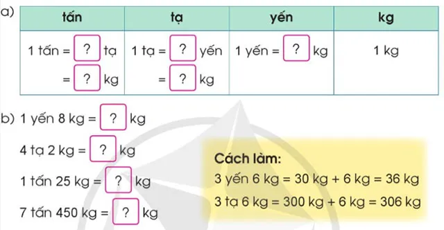 Toán lớp 4 Bài 14: Yến, tạ, tấn