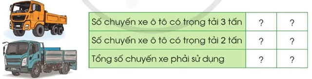 Toán lớp 4 Bài 14: Yến, tạ, tấn