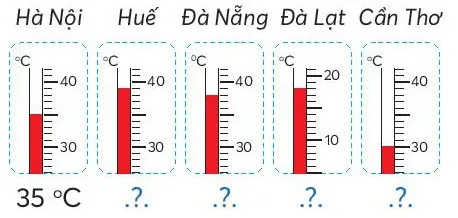 Toán lớp 4 Bài 16: Dãy số liệu