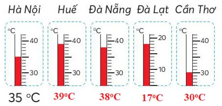 Toán lớp 4 Bài 16: Dãy số liệu