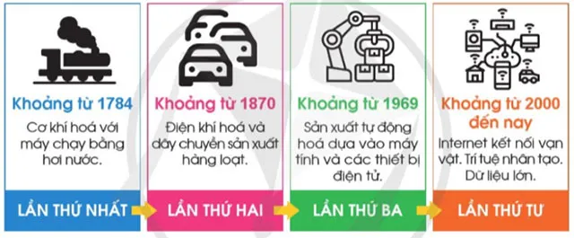 Toán lớp 4 Bài 16: Thế kỉ